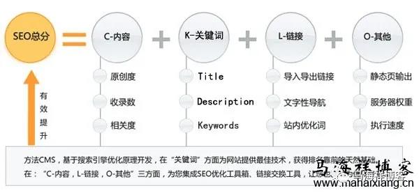 网站最新SEO优化公式解析-鸟哥笔记