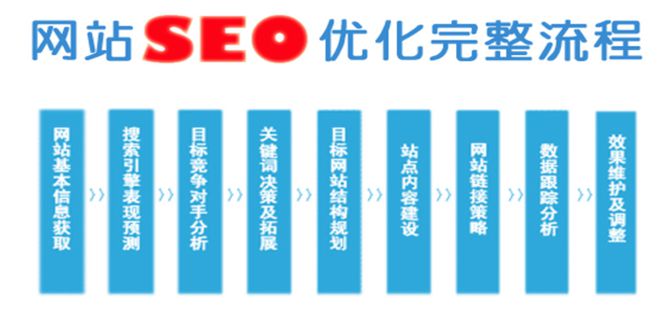 搜索seo优化具体怎么做-上海优化公司途阔营销