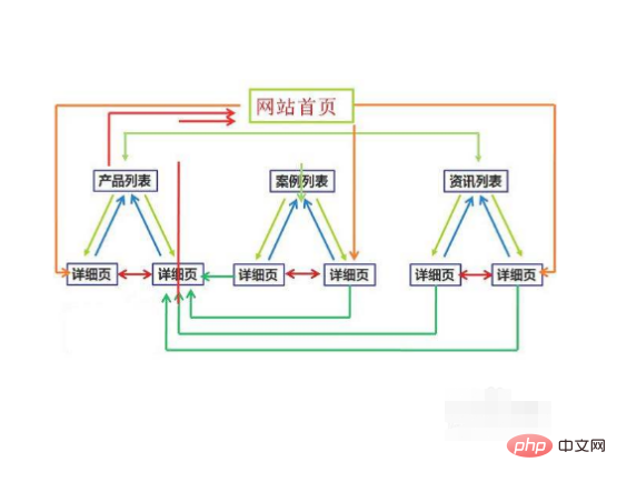 怎么进行seo优化(图5)