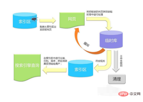 怎么进行seo优化(图8)