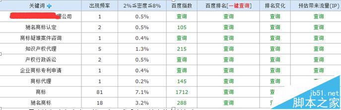 新接手的网站该怎么有效的做优化和优化分析？(图3)