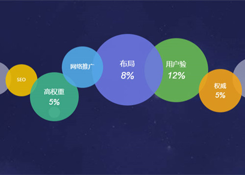 网站建设SEO排名最新优化的基本流程(图2)