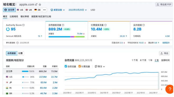 谷歌SEO网站优化步骤和技巧(图4)